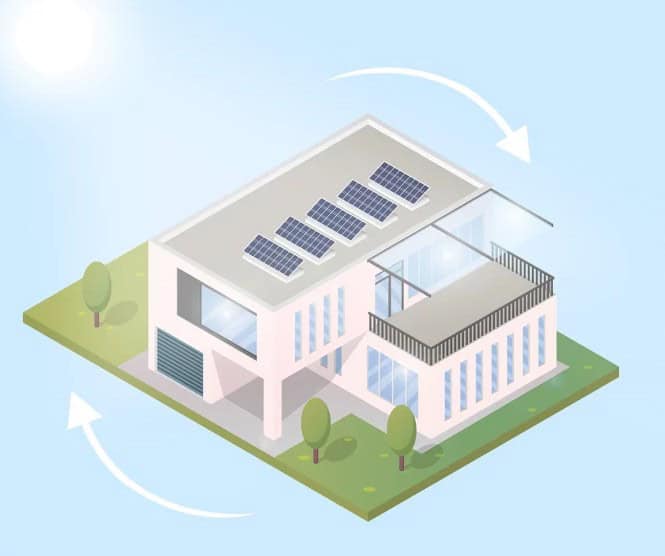 Graphic depicting how excess solar with panels work with AVID Solar.