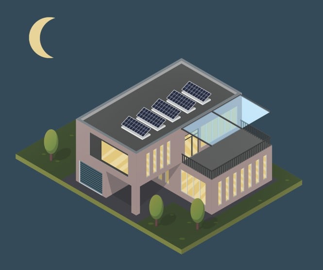 Graphic depicting solar batteries and how solar panels work with AVID Solar.