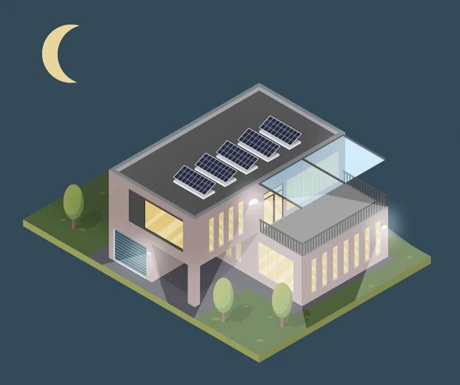 Graphic depicting solar battery and how solar panels work with AVID Solar.